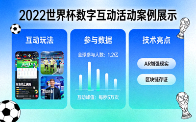 2022世界杯数字互动活动案例展示